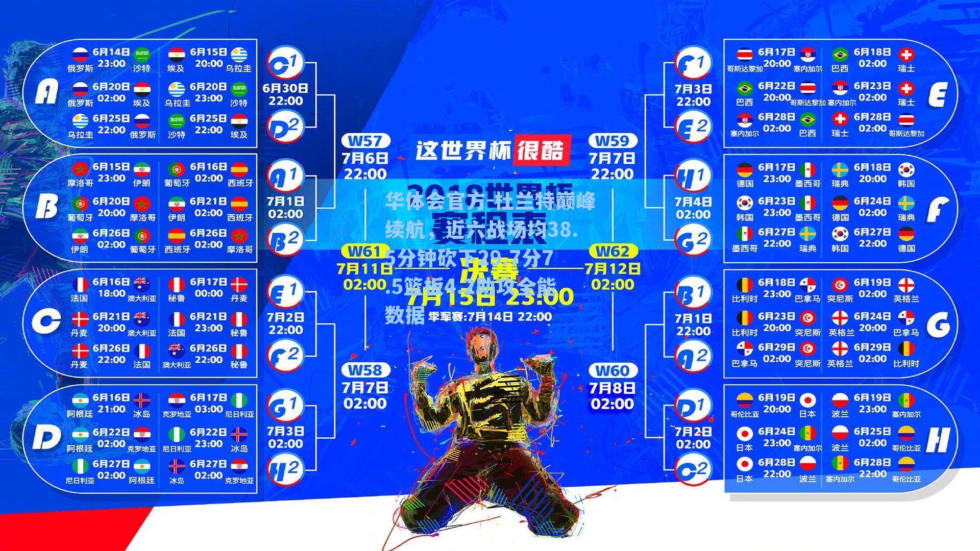 杜兰特巅峰续航,近六战场均38.5分钟砍下29.7分7.5篮板4.2助攻全能数据